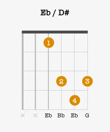 eb guitar chord
