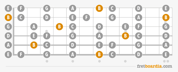 Guitar Fretboard Notes And How To Learn Them In 10 Minutes Or Less ...